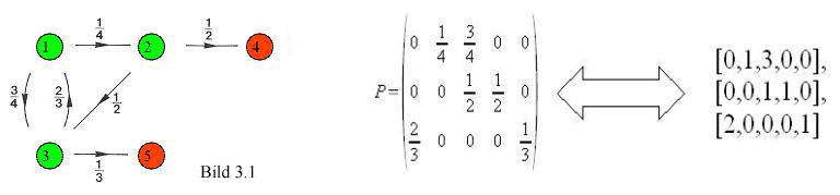 Beispiel Engel, Seite 212, Fig. 14.12